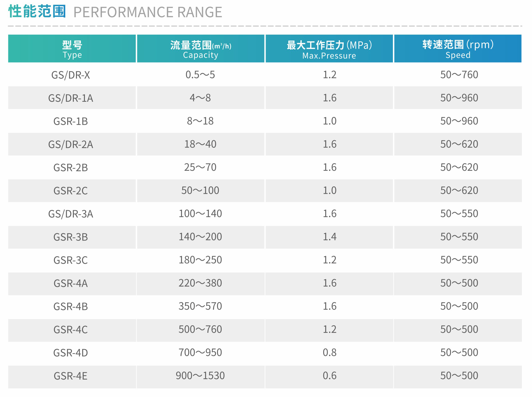 转子泵性能特点.jpg
